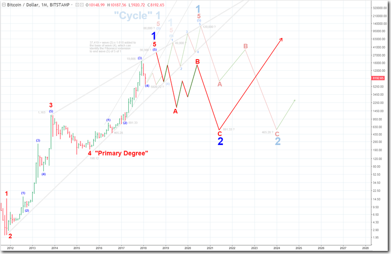 BTC - MONTHLY - 2-11-18.png