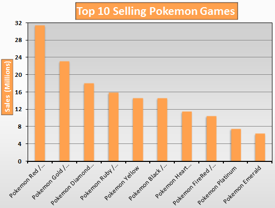 PokemonGraph.png