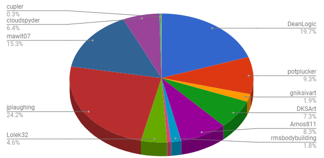 steemnova-logicforce-graph.png