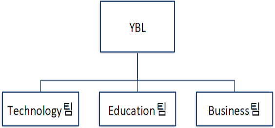 조직도.png