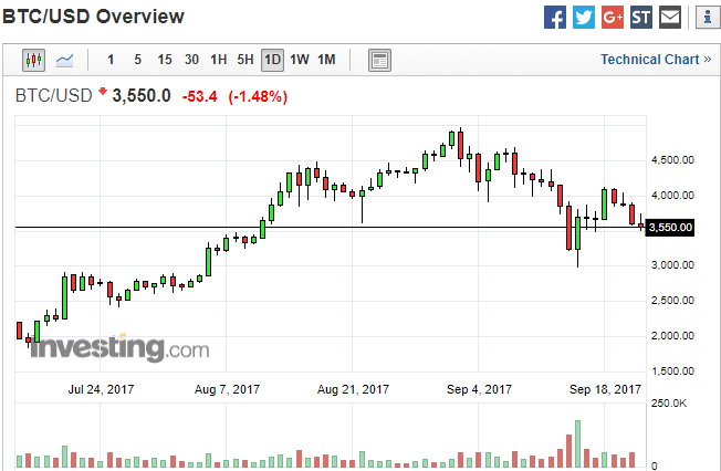 Bitcoin Price   BTC USD   Investing.com.png