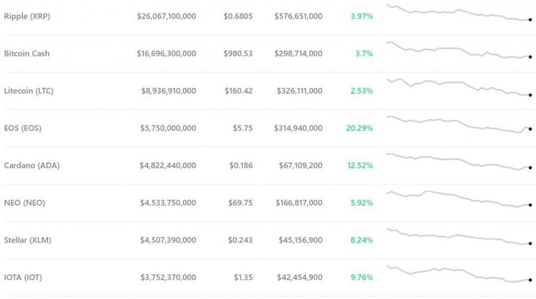 altcoin-prices-march20-1024x572.jpg