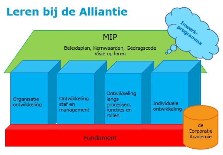 leren bij de Alliantie.jpg