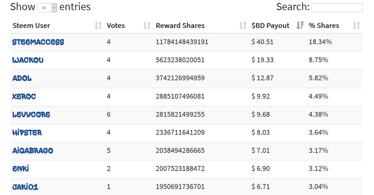 steem MVP indonesia trail.png