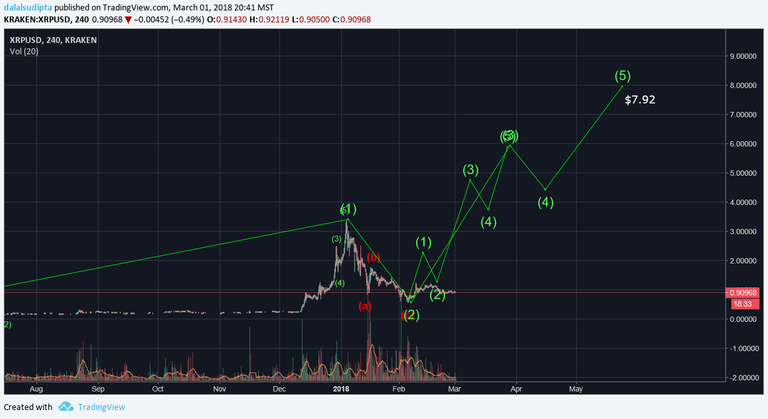 Ripple xrp long term.png