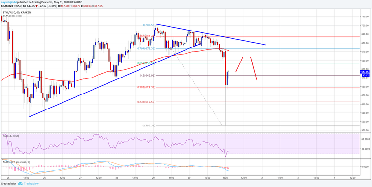 eth analysis.png