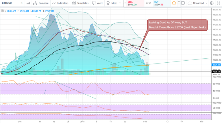 FireShot Capture 870 - BTCUSD_ 8991.01 ▲+1.72% — Unna_ - https___www.tradingview.com_chart_AxIWekrr_.png