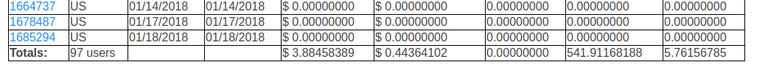 Referrals