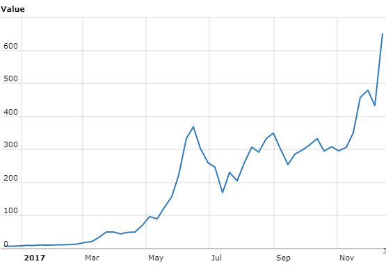 Worldcoinindex (1).png