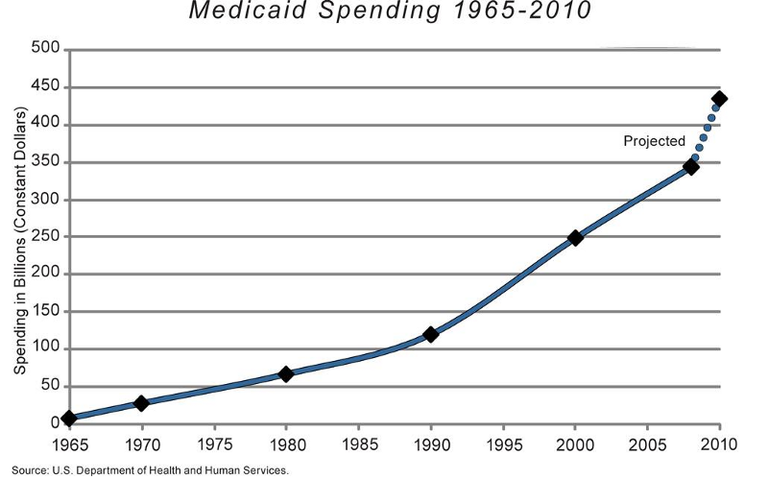 Medicaid Spending.png