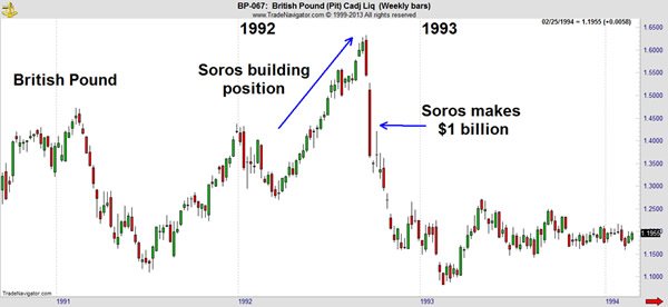 george soros pound.jpg