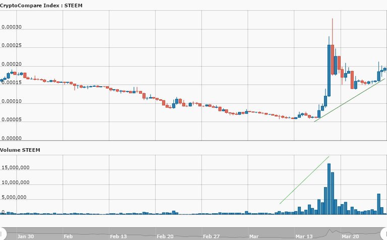 hour_CryptoCompare_Index_STEEM_BTC_117_121490534016563.jpg