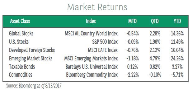 MktReturns_chart_081617.jpg