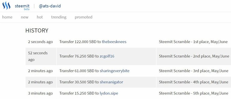 Steemit_Scramble_Payout_Monthly_June.jpg