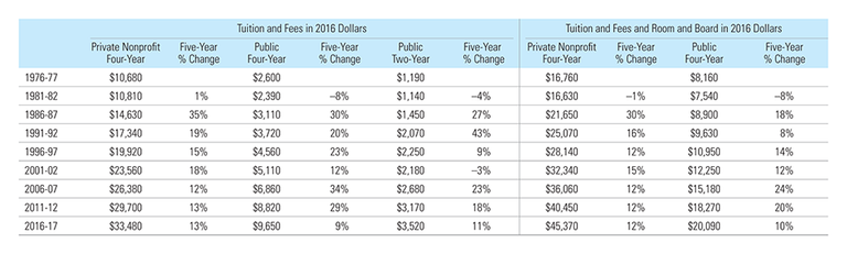 cp-2016-table-2a.png