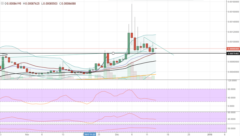 FireShot Capture 520 - MONABTC_ 0.00086000 ▼−0.23% — _ - https___www.tradingview.com_chart_AxIWekrr_.png