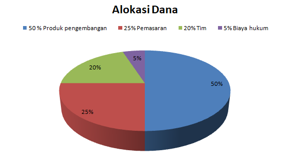 alokasi dana.PNG