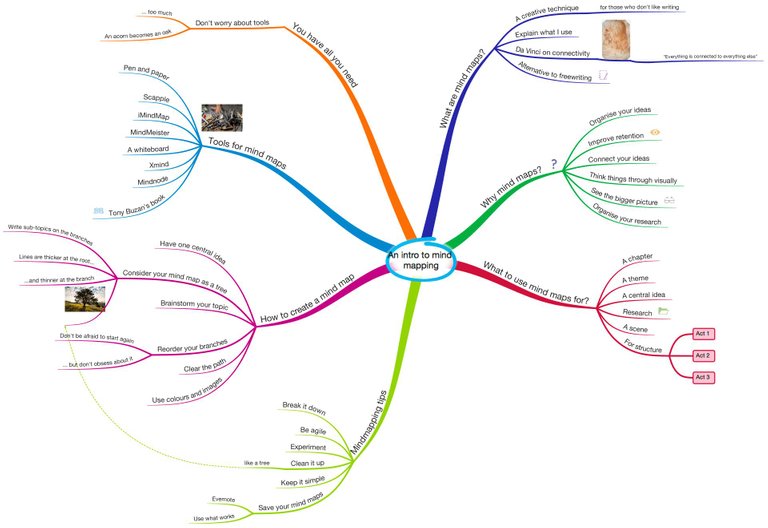 An intro to mind mapping.jpg