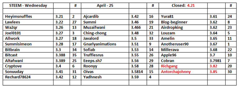 STEEM-Table-26.png