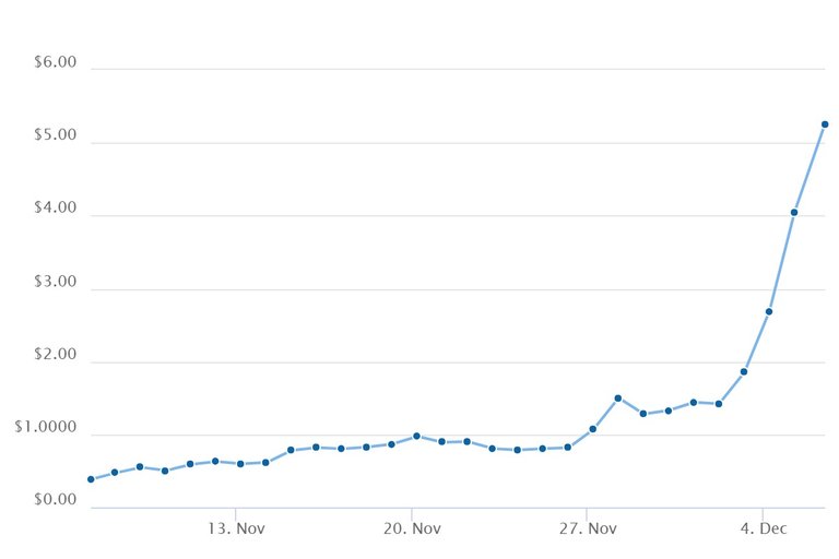 chart.jpeg