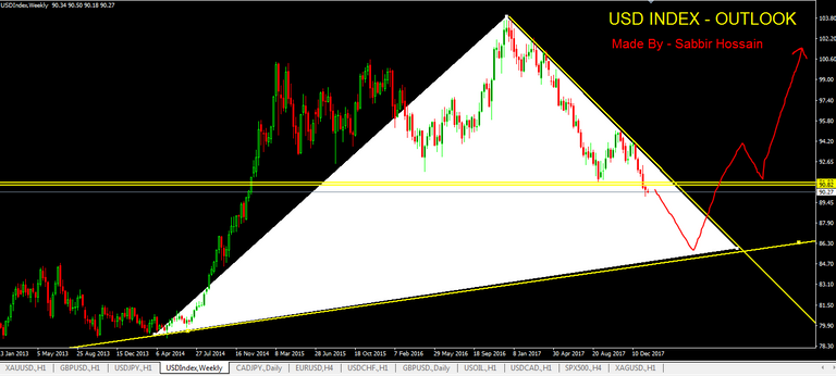 22-1usd index.PNG