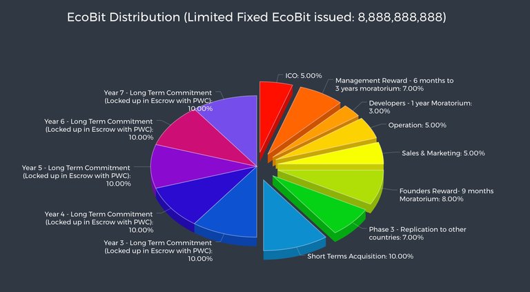 ecobit_distribution.jpeg
