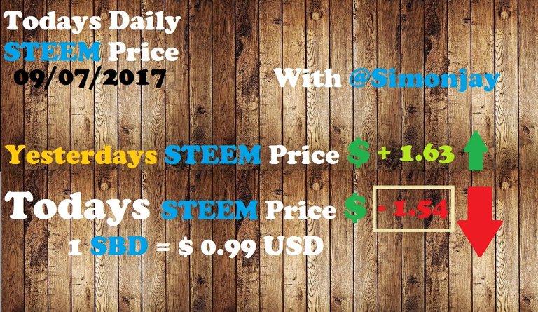 Steem Daily Price Template09072017.jpg