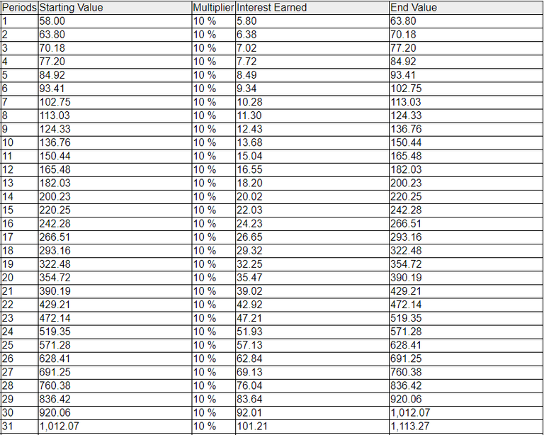 compound interest.PNG