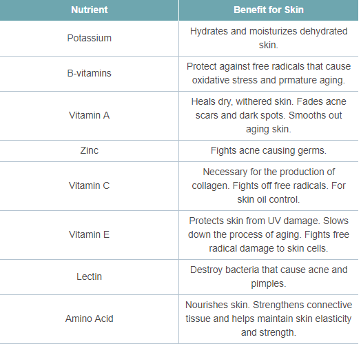 Benefits of Banana to skin.PNG