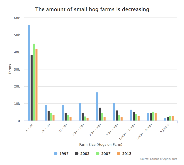 hogsFarms.png