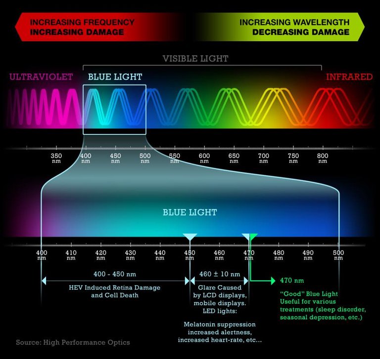 bluelightgraph.jpg