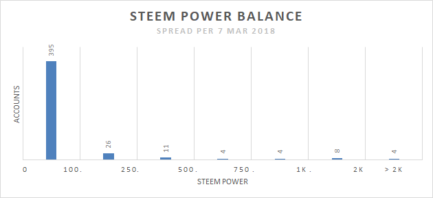 ksi_stat_bal_steem_power.png