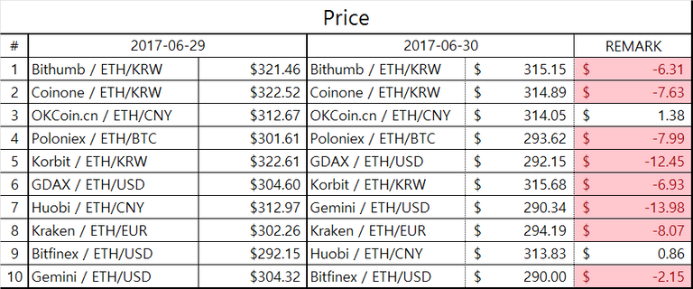 eth_table2.png