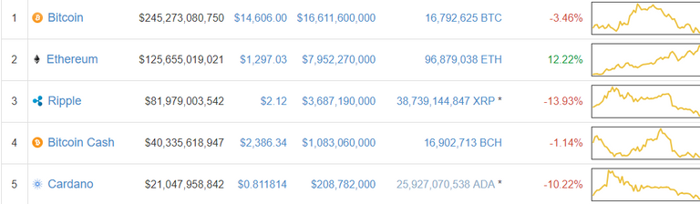 Cryptocurrency Market Capitalizations   CoinMarketCap.png