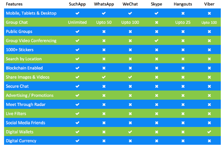 Screenshot-2018-1-24 Whitepaper-SuchApp Jan 18 pages - Whitepaper-SuchApp+Jan+18 pdf.png