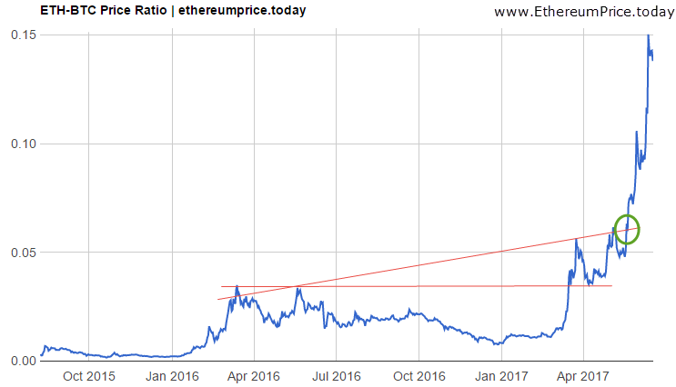 ethereum-to-bitcoin-price-chart.png