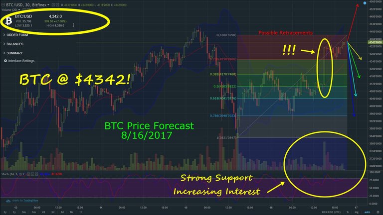 BTCforecast08162017.jpg