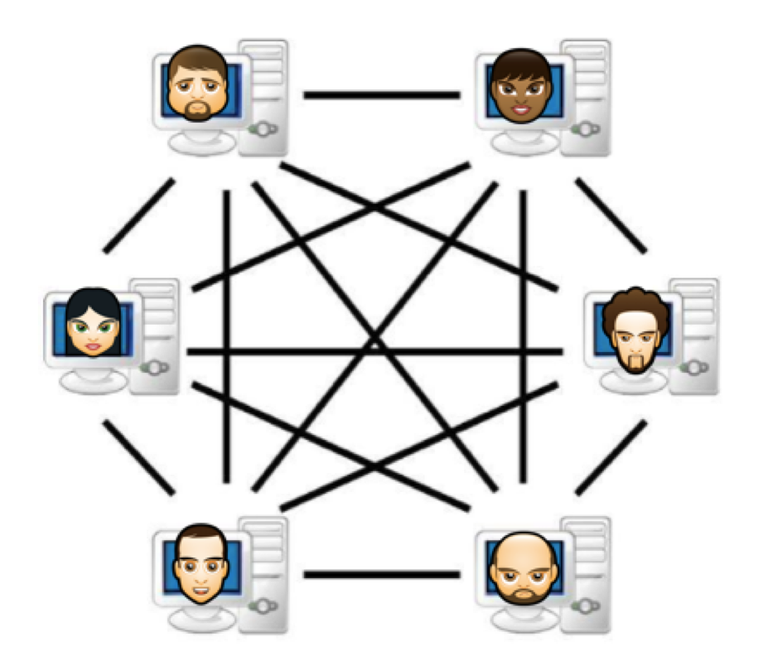 Réseau décentralisé de la blockchain