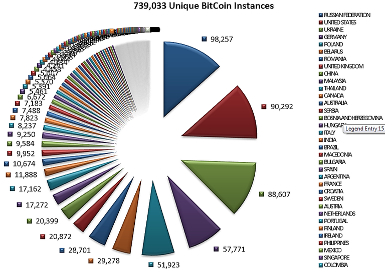 bitcoin-ulkeler.png