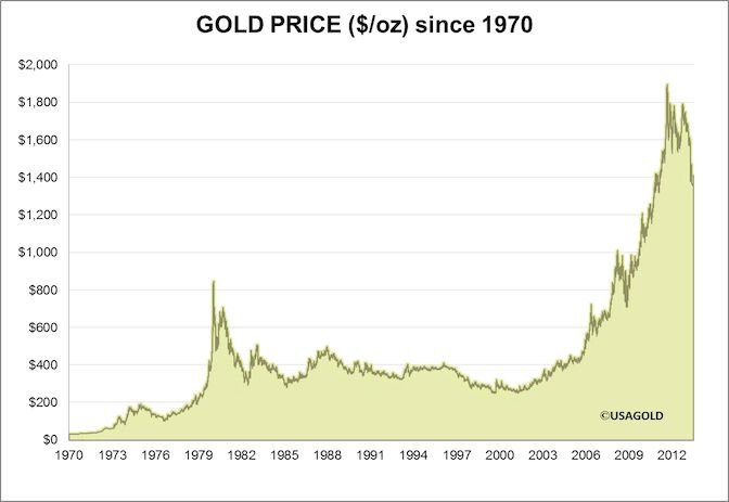 GoldHistoricalPrice.jpg