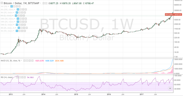 btcusd1.png