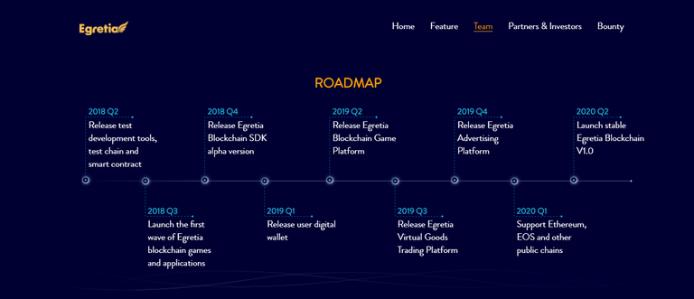 egretia roadmap.png