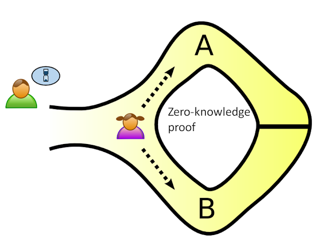 zero-knowledge-la-gi.png