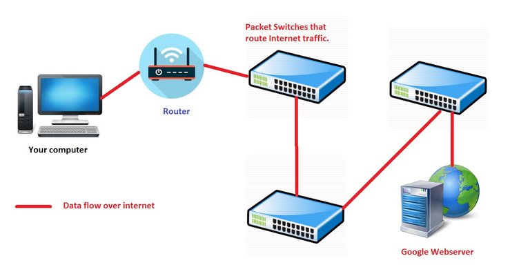 Internet route.jpg