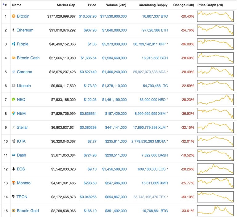 BitcoinIsKingUpdate.jpg