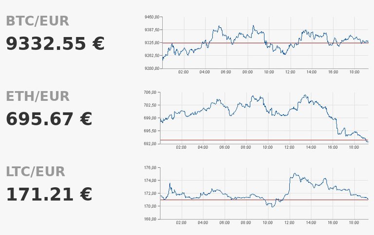 bitcoin-kurs-verlauf-20180305.jpg