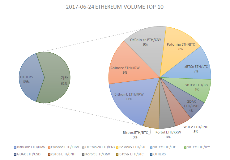 ETH_TOP10.png