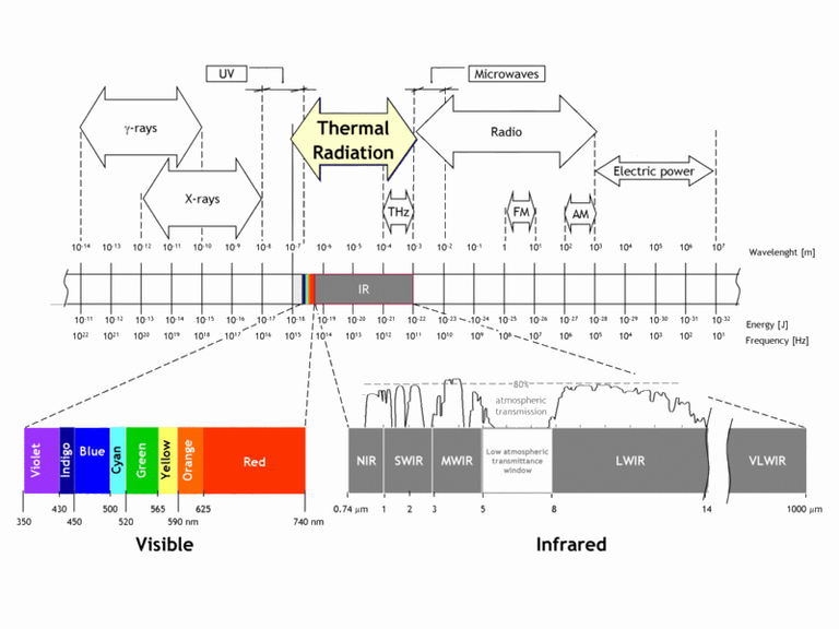 electromagnetic_spectrum.png