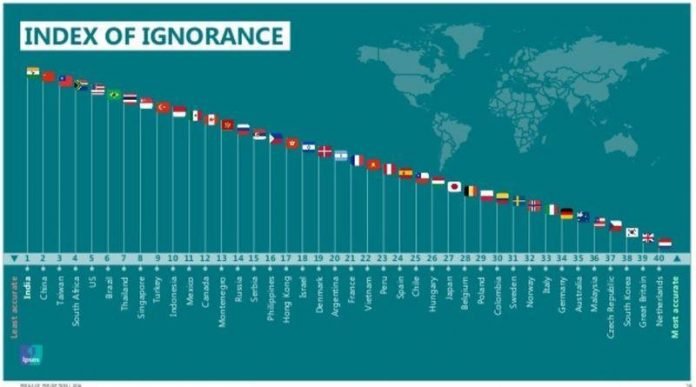 ignorance-696x387.jpg