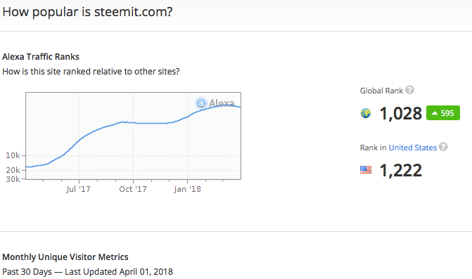 Alexa rank steemit.png